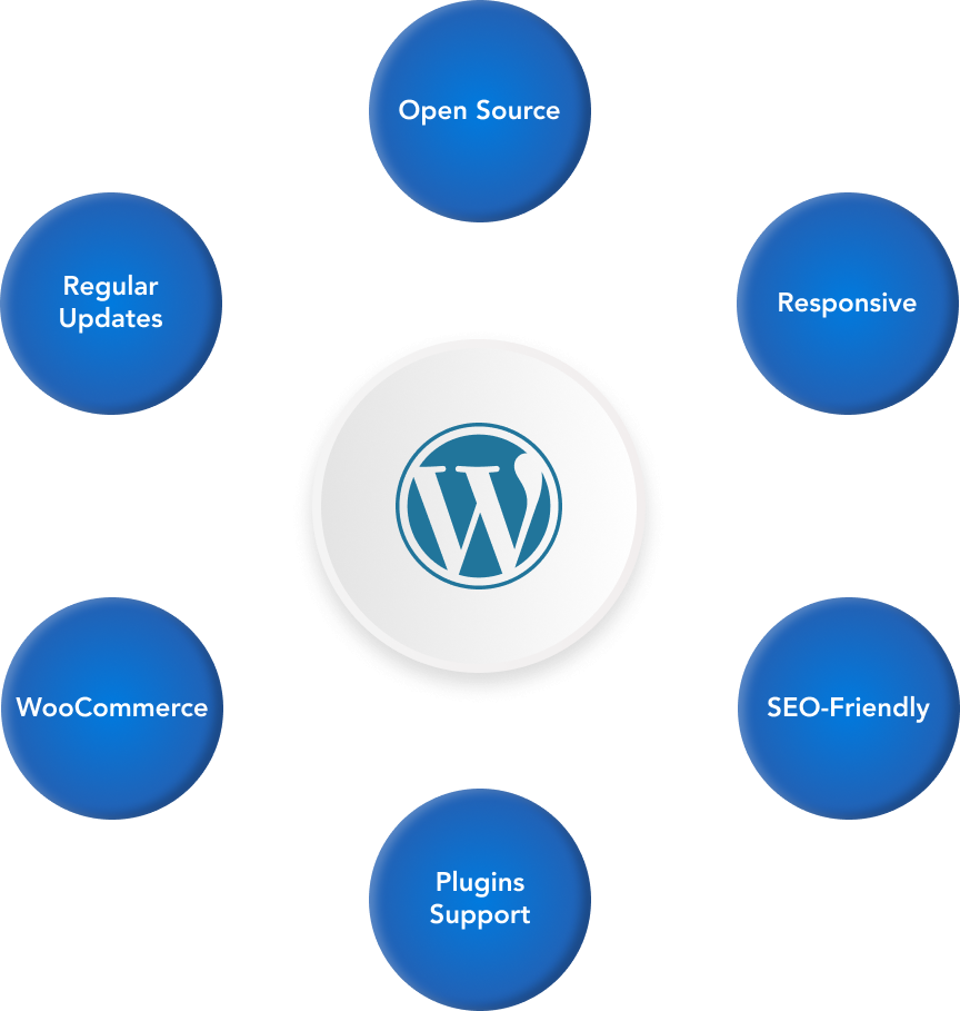wordpress features